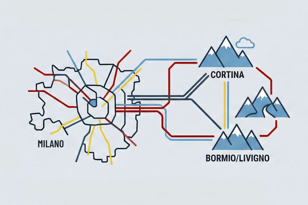 Transport na Zimowe Igrzyska Mediolan-Cortina